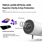 Lumiview X9 – Smart Home Cinema Projector
